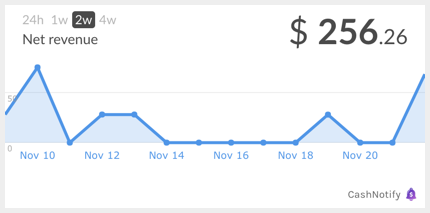 CashNotify revenue graph